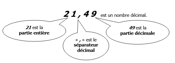 Cours : Nombres entiers et décimaux 2024 14 Cours de mathématiques 6éme : Nombres entiers et décimaux